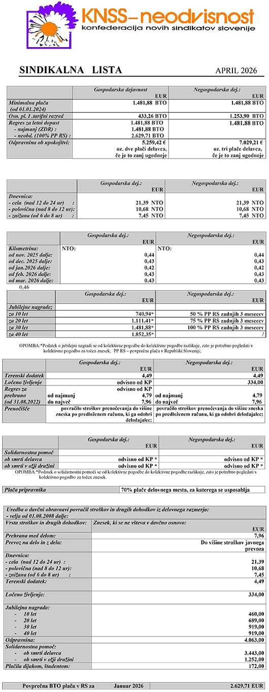 Sindikalna lista za april 2026