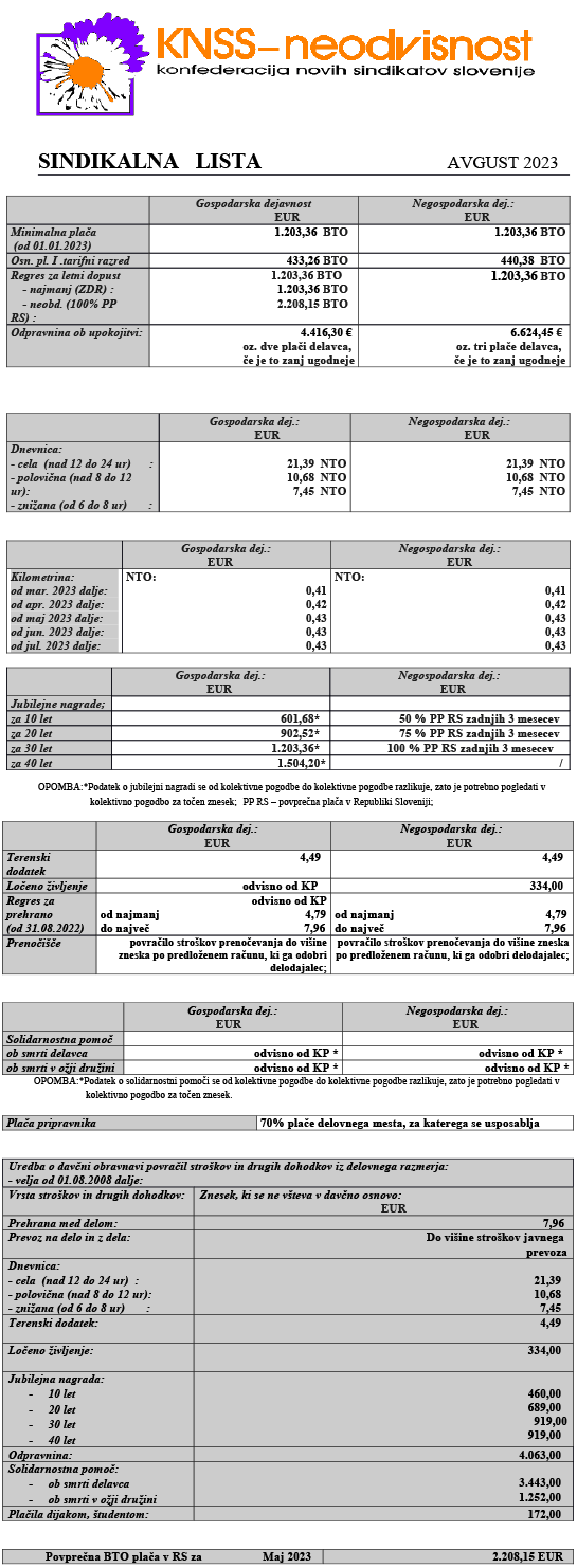 Sindikalna lista za avgust 2023