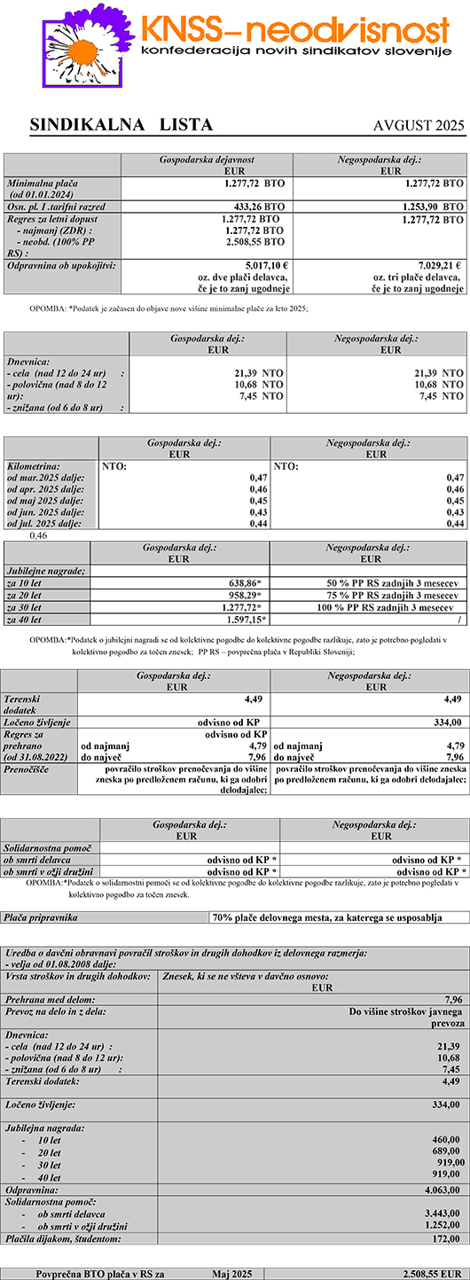 Sindikalna lista za avgust 2025