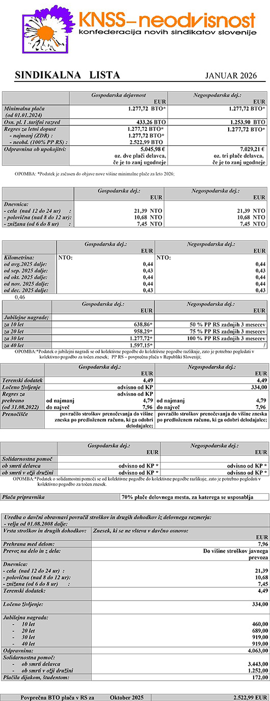 Sindikalna lista za januar 2026