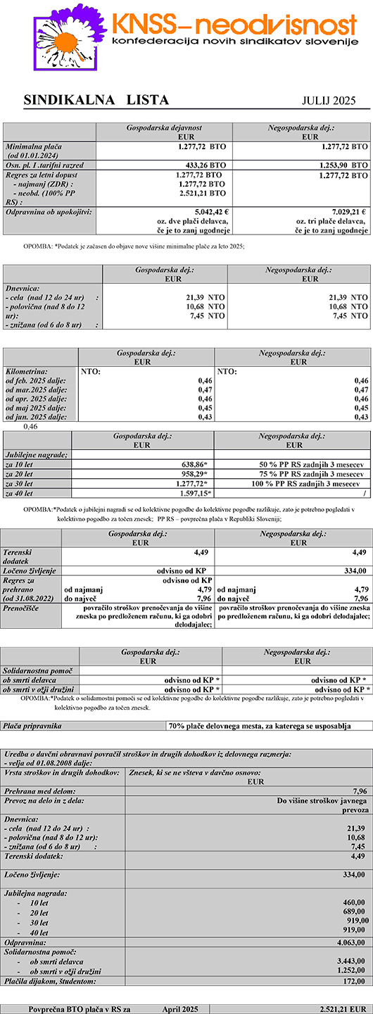 Sindikalna lista za julij 2025