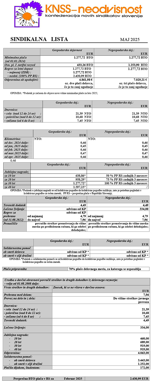 Sindikalna lista za maj 2025