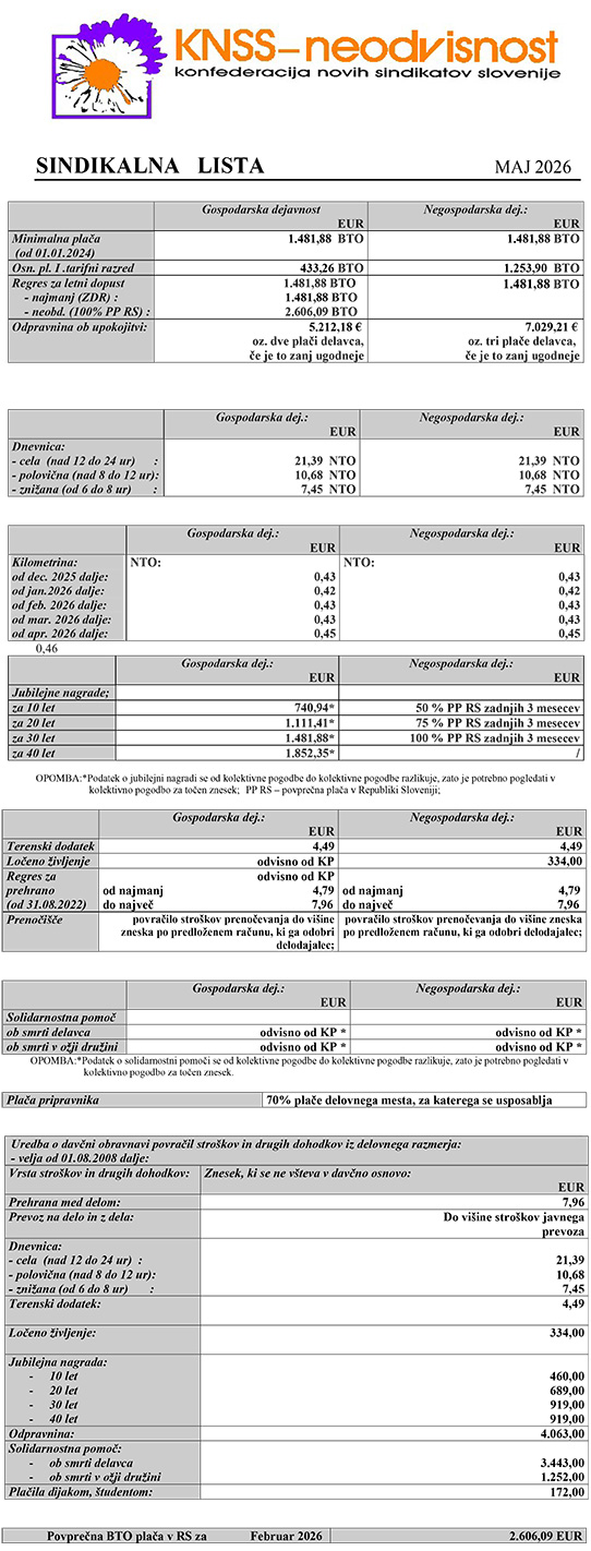 Sindikalna lista za maj 2026