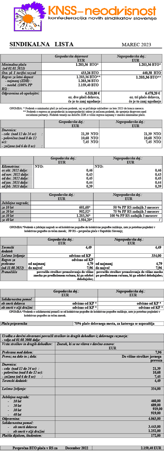 Sindikalna lista za marec 2023