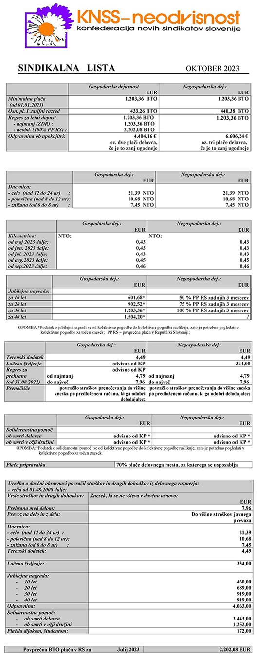 Sindikalna lista za oktober 2023