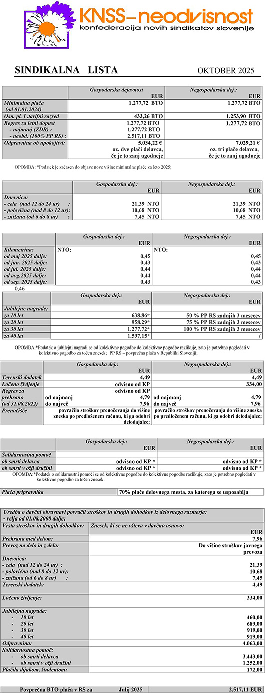 Sindikalna lista za oktober 2025